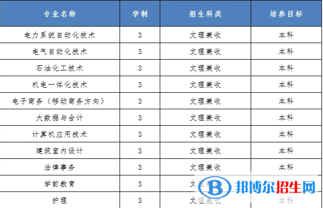 銀川能源學(xué)院開(kāi)設(shè)哪些專(zhuān)業(yè)，銀川能源學(xué)院招生專(zhuān)業(yè)名單匯總-2023參考