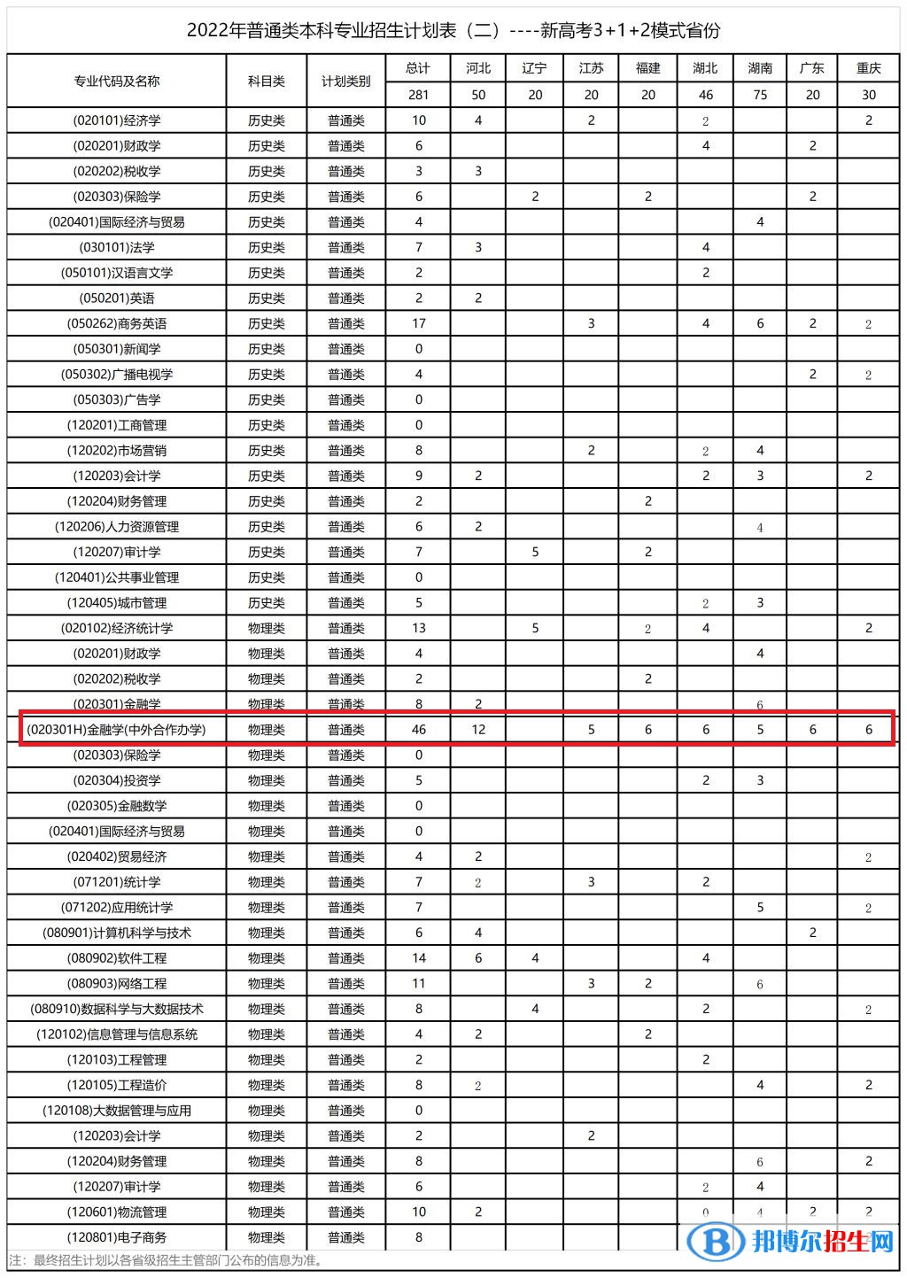西安財經(jīng)大學(xué)有哪些中外合作辦學(xué)專業(yè)?(附名單)