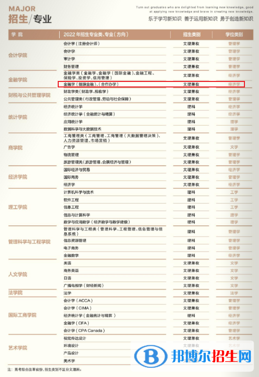天津財經大學有哪些中外合作辦學專業(yè)?(附名單)