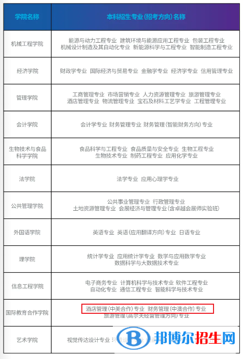 天津商業(yè)大學有哪些中外合作辦學專業(yè)?(附名單)