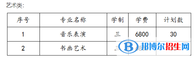 蘇州幼兒師范高等?？茖W(xué)校藝術(shù)類專業(yè)有哪些？
