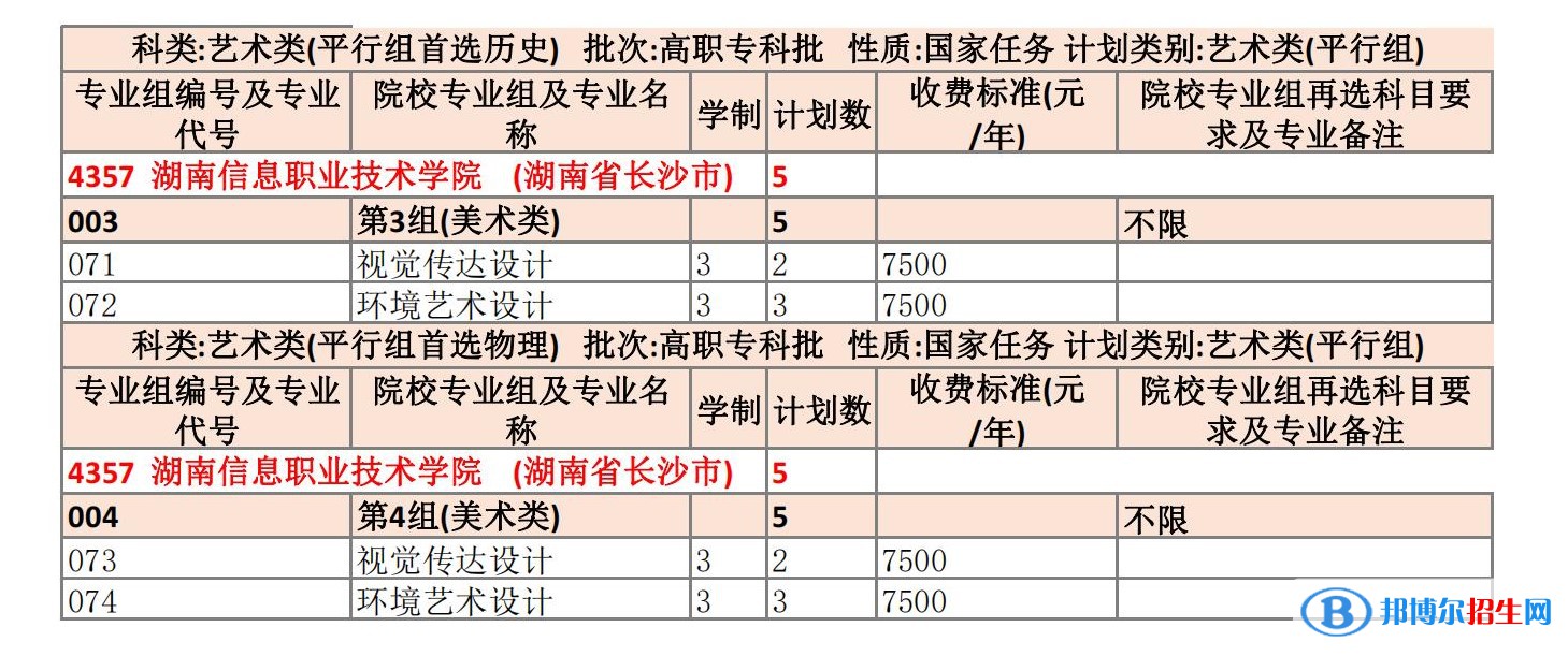 湖南信息職業(yè)技術(shù)學(xué)院藝術(shù)類專業(yè)有哪些？