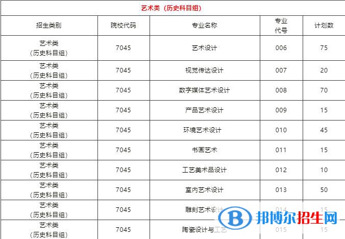 泉州工藝美術(shù)職業(yè)學(xué)院藝術(shù)類專業(yè)有哪些？