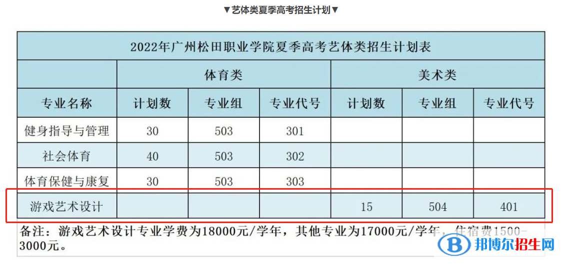 廣州松田職業(yè)學(xué)院藝術(shù)類專業(yè)有哪些？