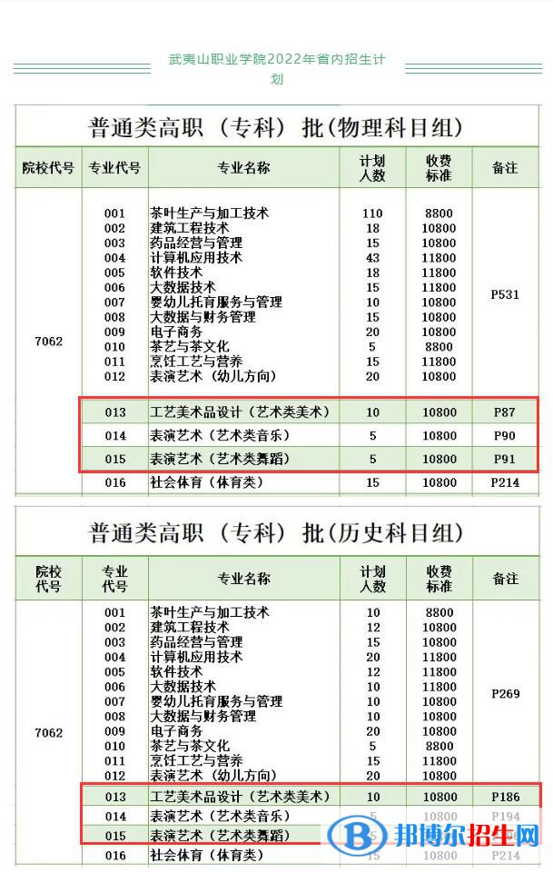 武夷山職業(yè)學院藝術類專業(yè)有哪些？