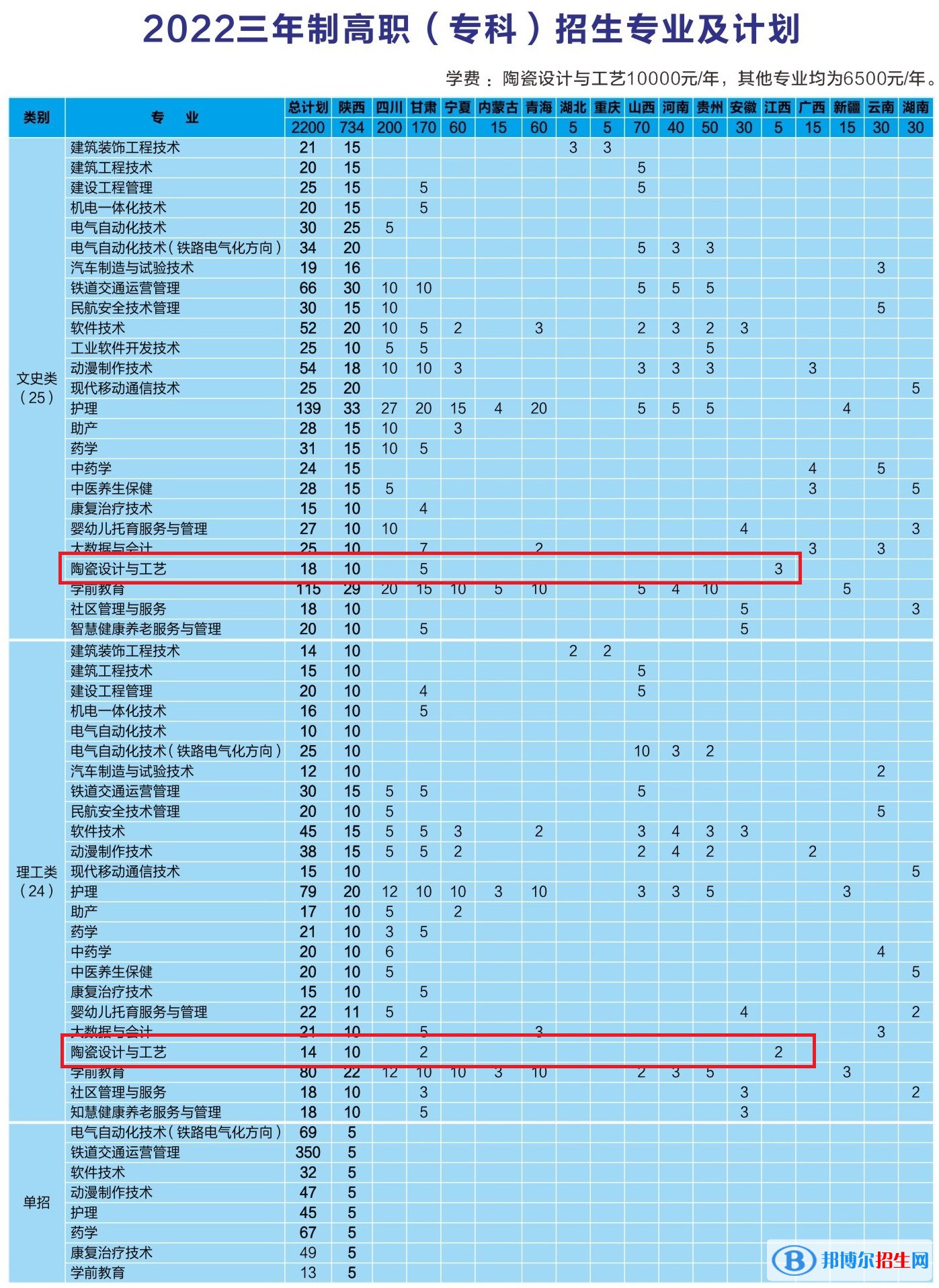 銅川職業(yè)技術(shù)學(xué)院藝術(shù)類(lèi)專(zhuān)業(yè)有哪些？