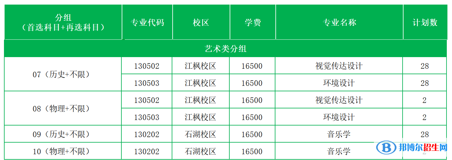 蘇州科技大學天平學院藝術(shù)類專業(yè)有哪些？