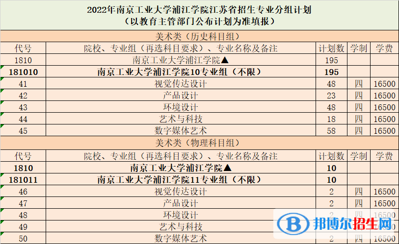 南京工業(yè)大學(xué)浦江學(xué)院藝術(shù)類專業(yè)有哪些？