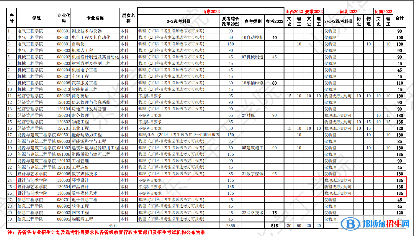 山東華宇工學(xué)院藝術(shù)類專業(yè)有哪些？