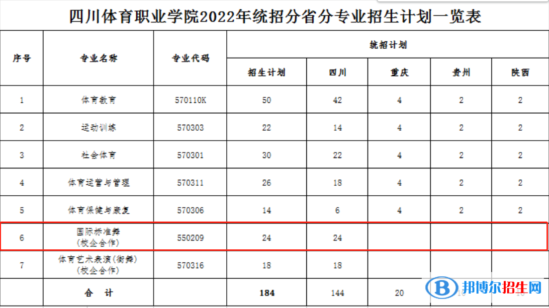 四川體育職業(yè)學(xué)院藝術(shù)類專業(yè)有哪些？