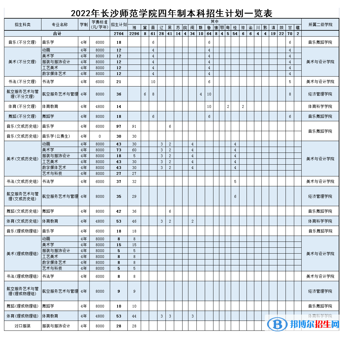 長沙師范學(xué)院藝術(shù)類專業(yè)有哪些？