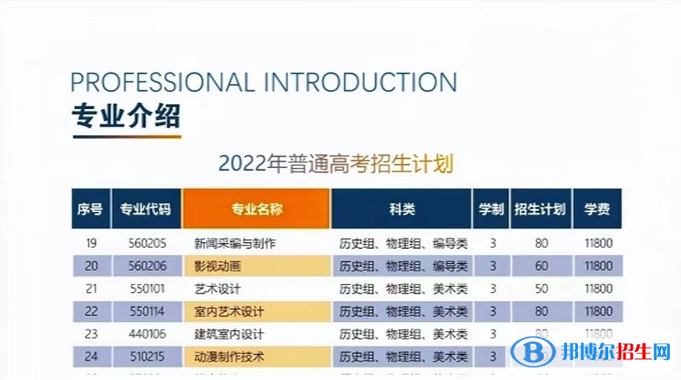 廈門安防科技職業(yè)學(xué)院藝術(shù)類專業(yè)有哪些？