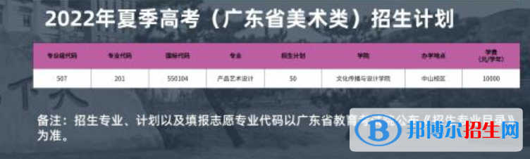 廣東理工職業(yè)學院藝術類專業(yè)有哪些？