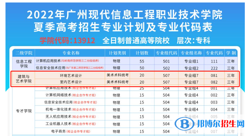 廣州現(xiàn)代信息工程職業(yè)技術(shù)學(xué)院藝術(shù)類專業(yè)有哪些？