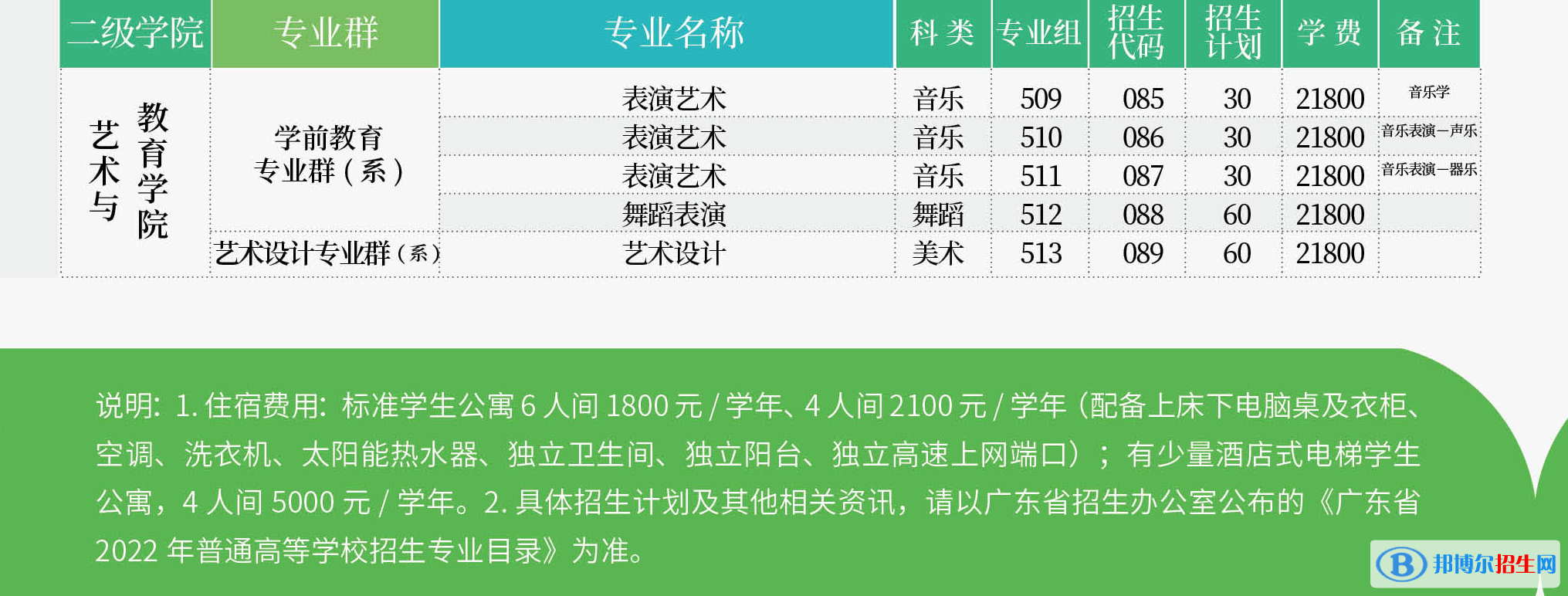 廣州涉外經(jīng)濟(jì)職業(yè)技術(shù)學(xué)院藝術(shù)類專業(yè)有哪些？