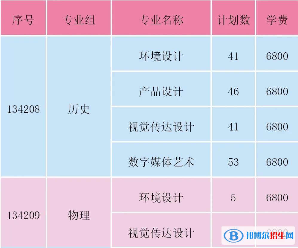 淮陰工學(xué)院藝術(shù)類專業(yè)有哪些？