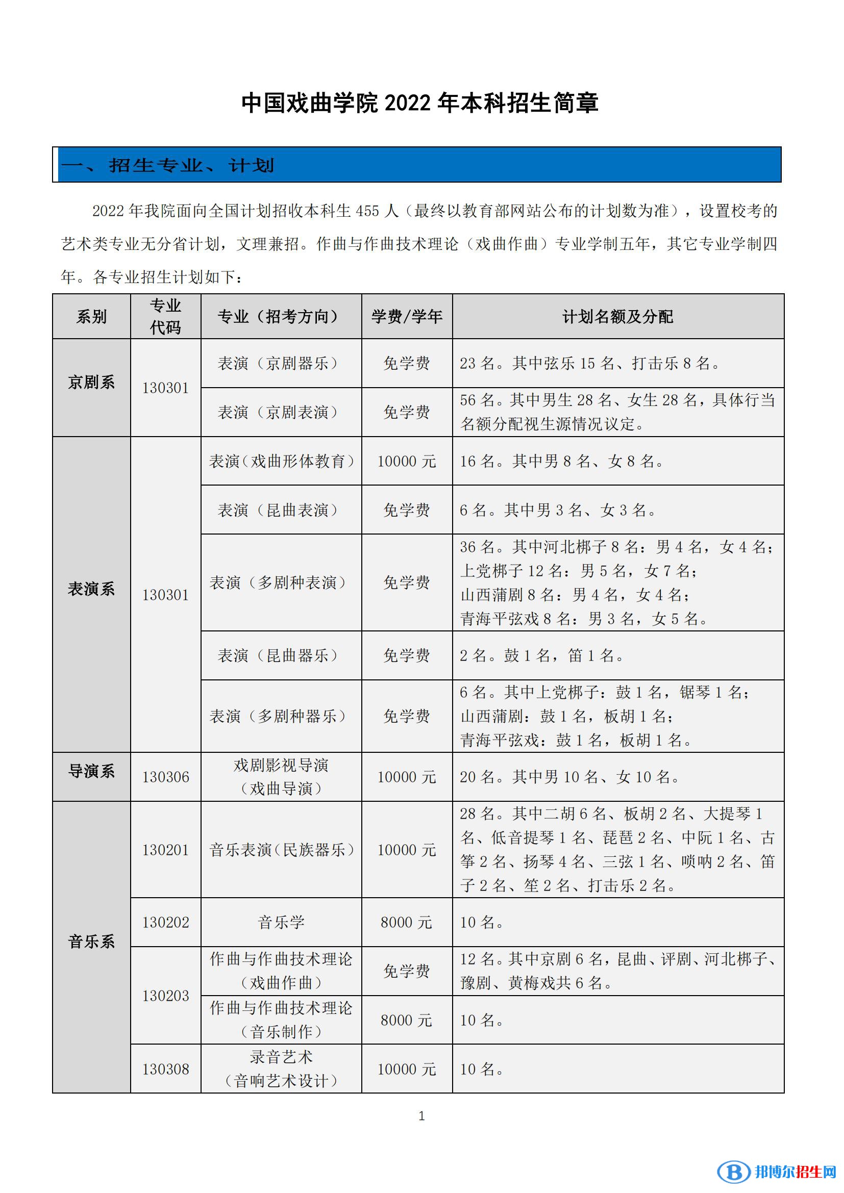 2022年中國戲曲學(xué)院藝術(shù)類專業(yè)有哪些？
