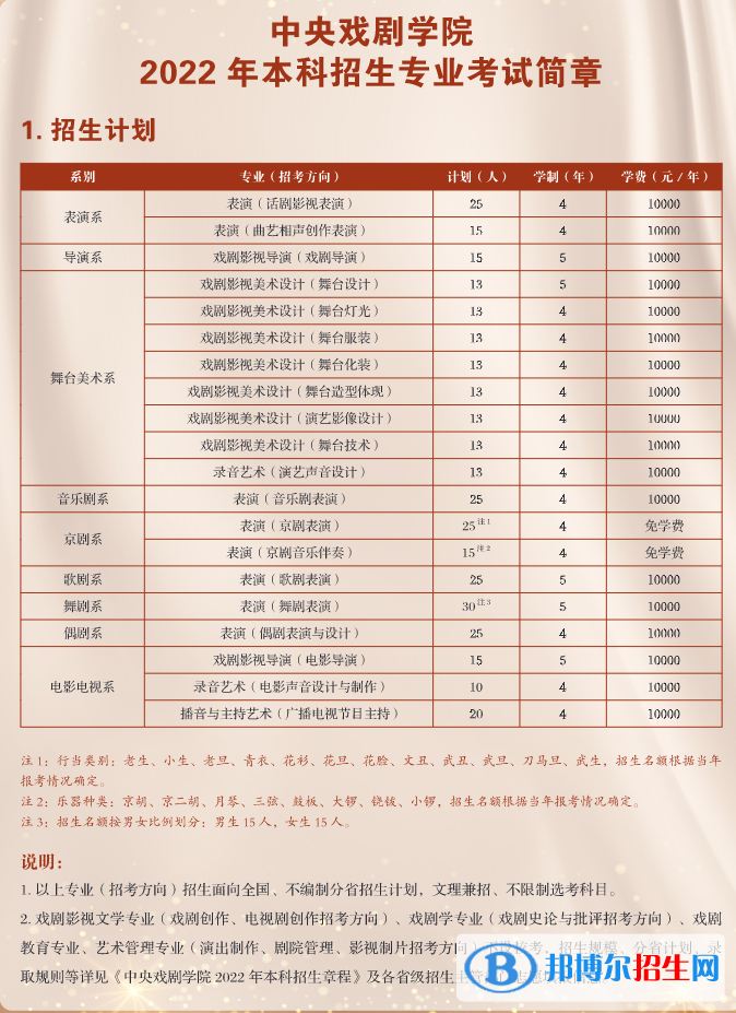 2022年中央戲劇學(xué)院藝術(shù)類(lèi)專(zhuān)業(yè)有哪些？