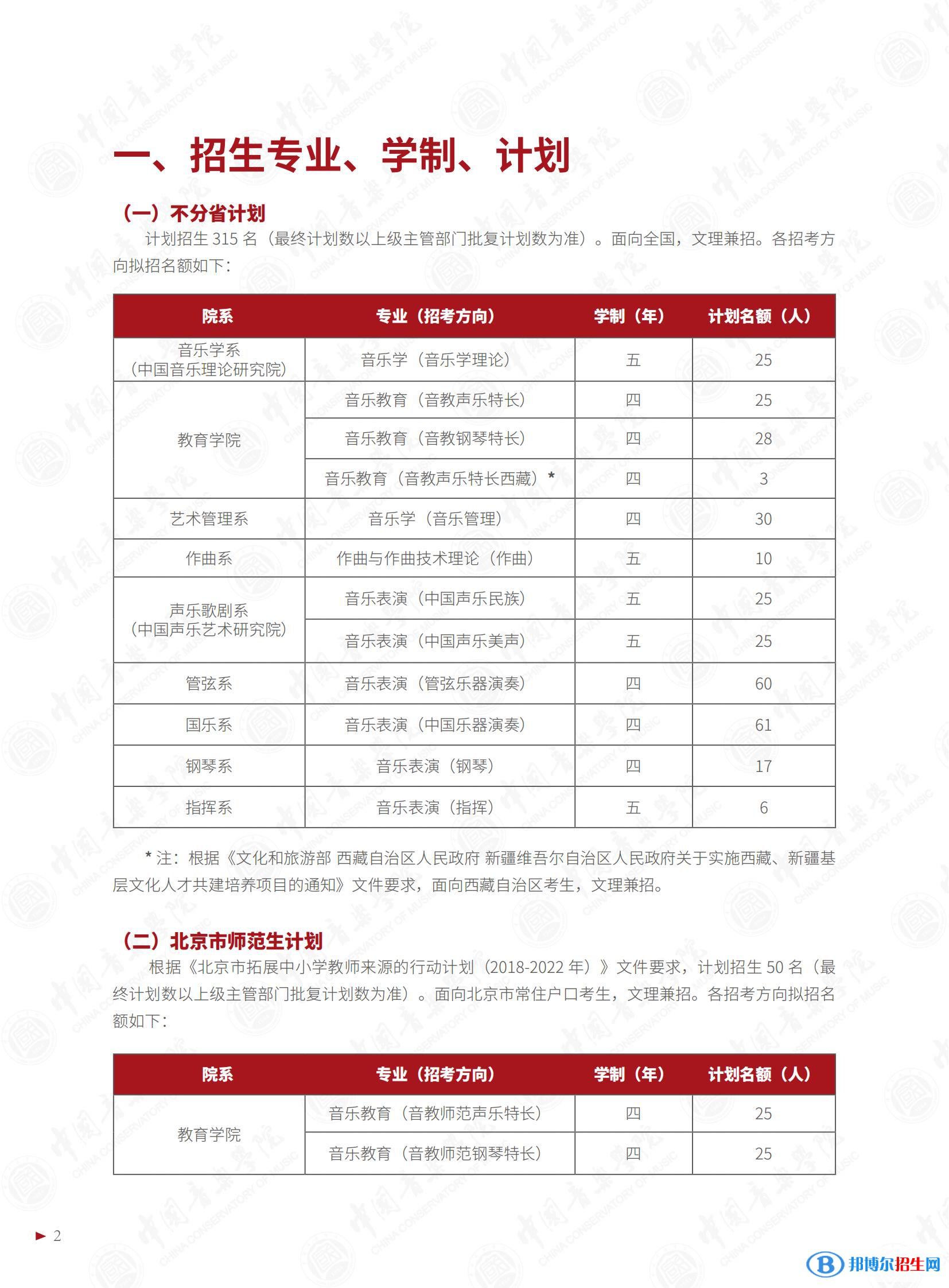 2022年中國音樂學(xué)院藝術(shù)類專業(yè)有哪些？