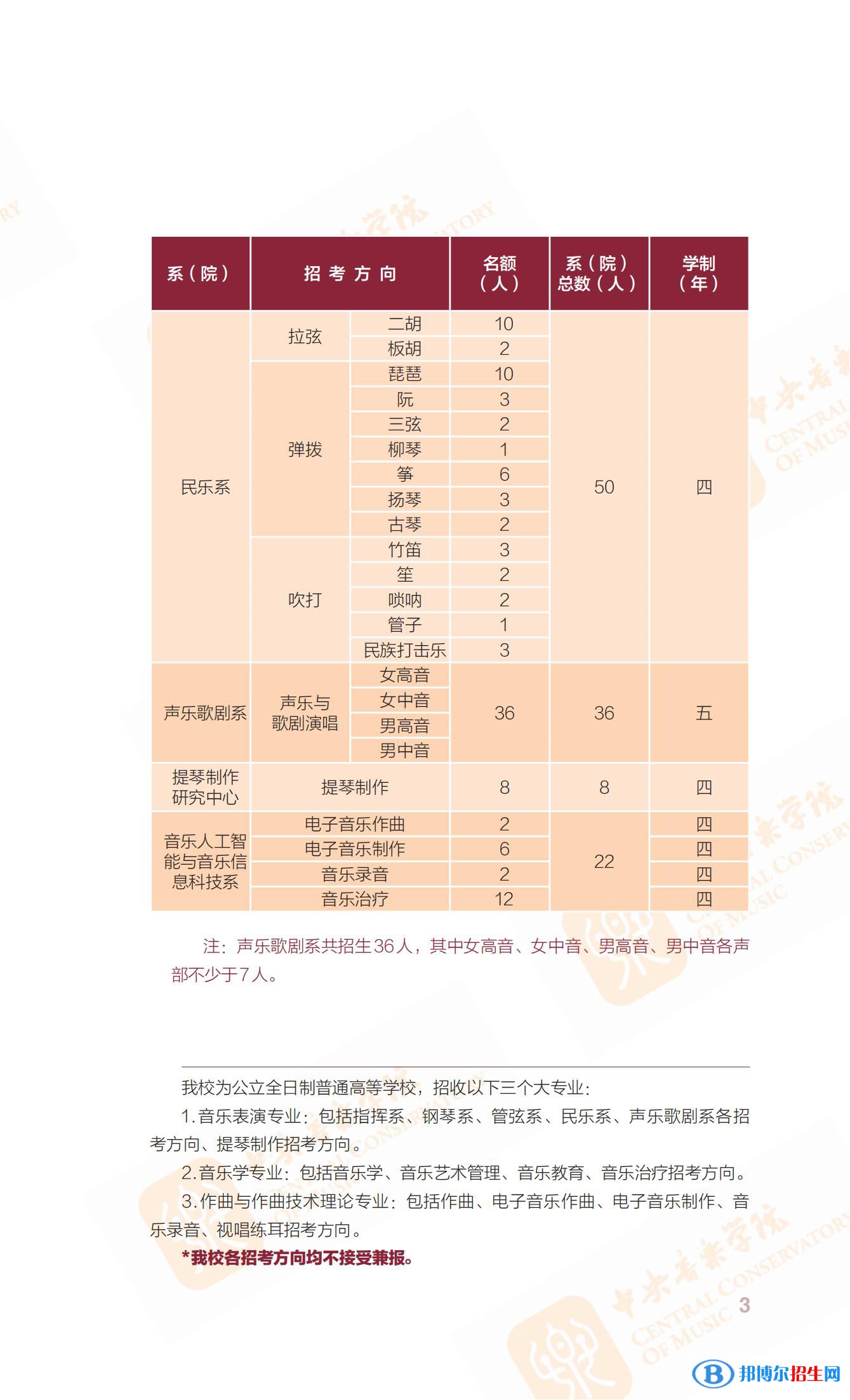 2022年中央音樂(lè)學(xué)院藝術(shù)類專業(yè)有哪些？