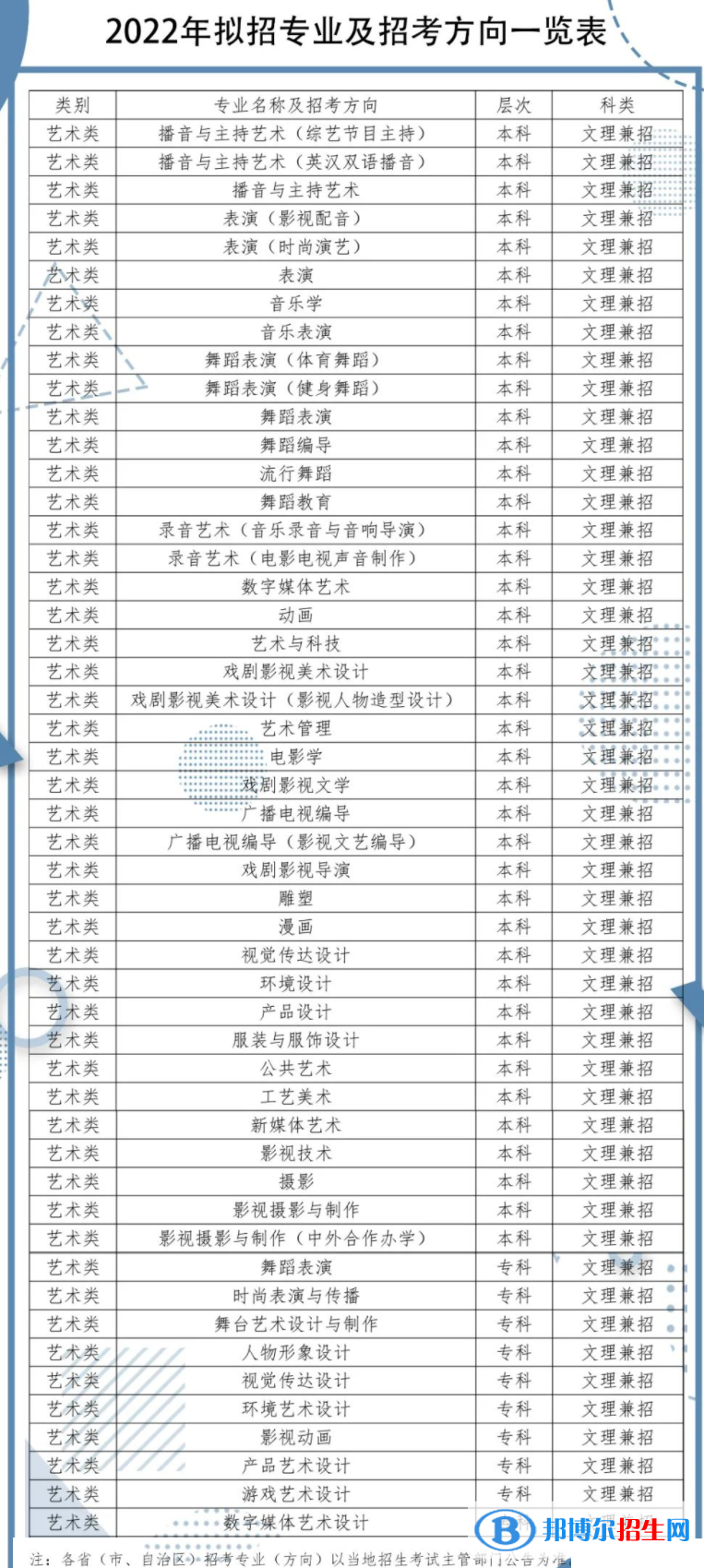 2022年四川傳媒學院藝術類專業(yè)有哪些？