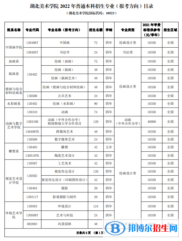 2022年湖北美術(shù)學(xué)院藝術(shù)類專業(yè)有哪些？