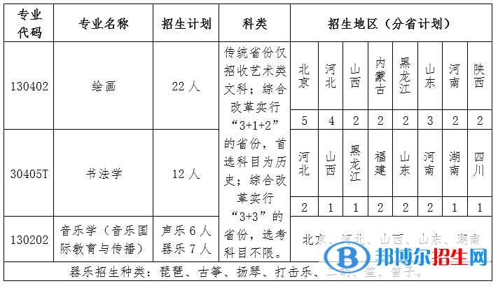 2022年北京語言大學(xué)藝術(shù)類專業(yè)有哪些？