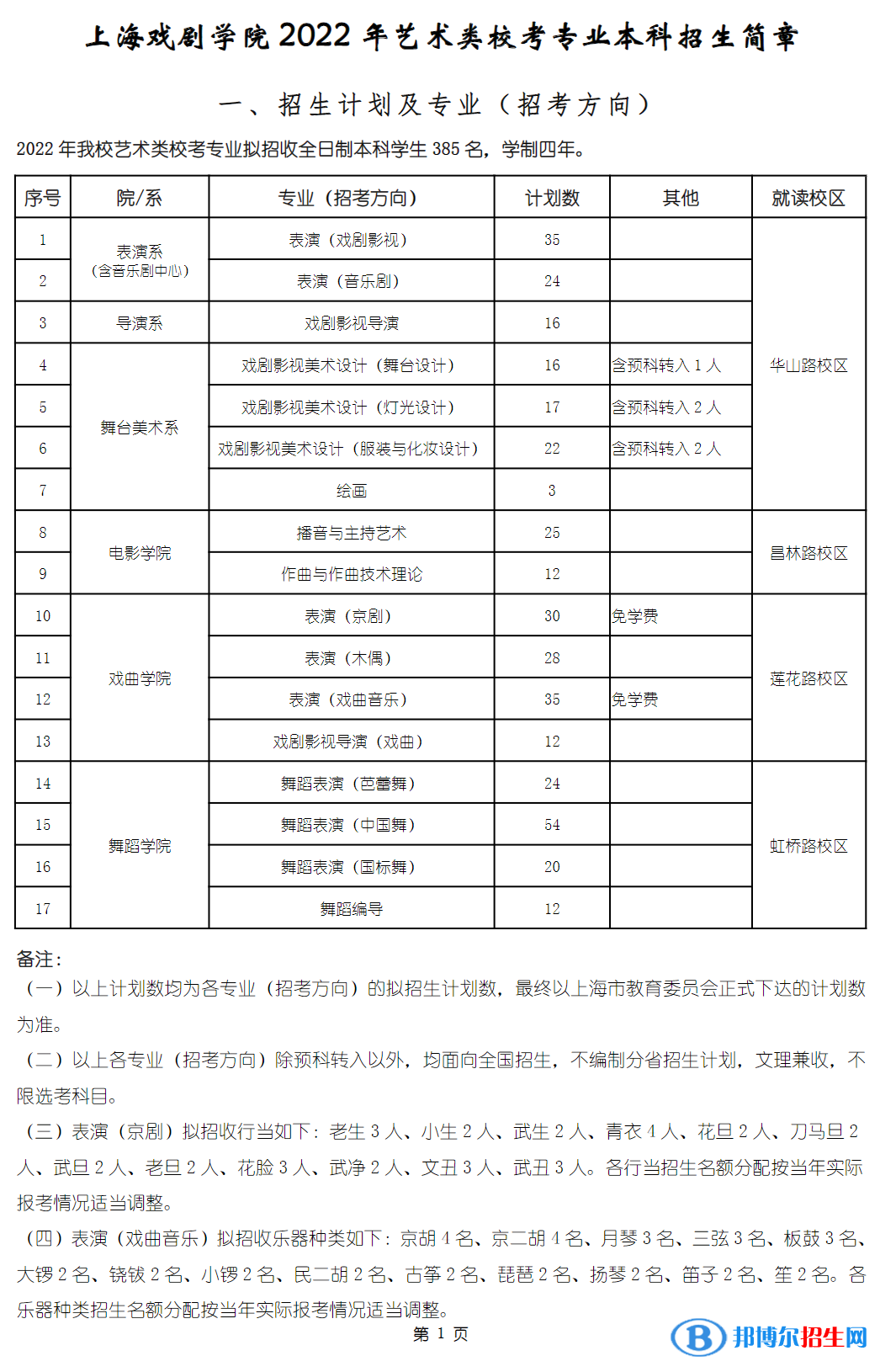 2022年上海戲劇學(xué)院藝術(shù)類(lèi)專(zhuān)業(yè)有哪些? 2022年上海戲劇學(xué)院藝術(shù)類(lèi)專(zhuān)業(yè)有哪些?