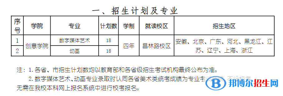 2022年上海戲劇學(xué)院藝術(shù)類(lèi)專(zhuān)業(yè)有哪些? 2022年上海戲劇學(xué)院藝術(shù)類(lèi)專(zhuān)業(yè)有哪些?