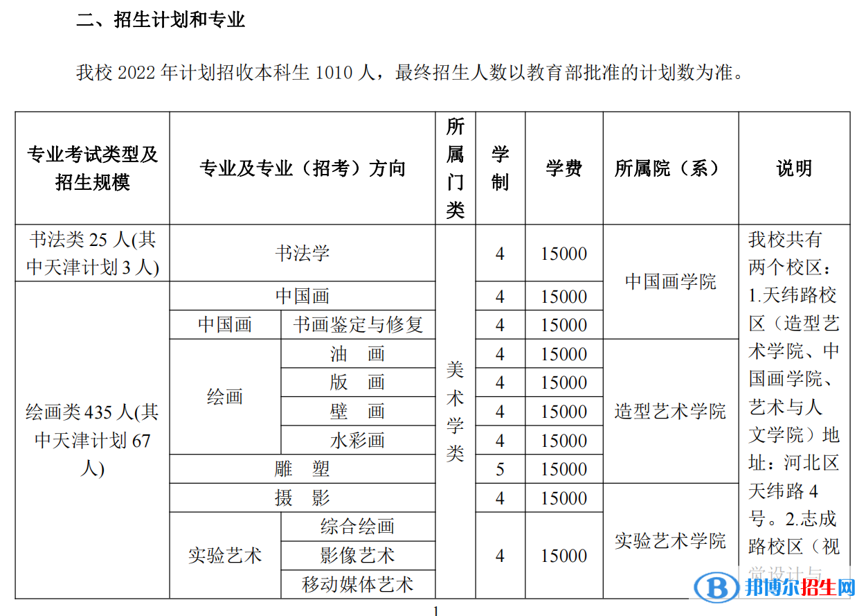 2022年天津美術(shù)學(xué)院藝術(shù)類專業(yè)有哪些？