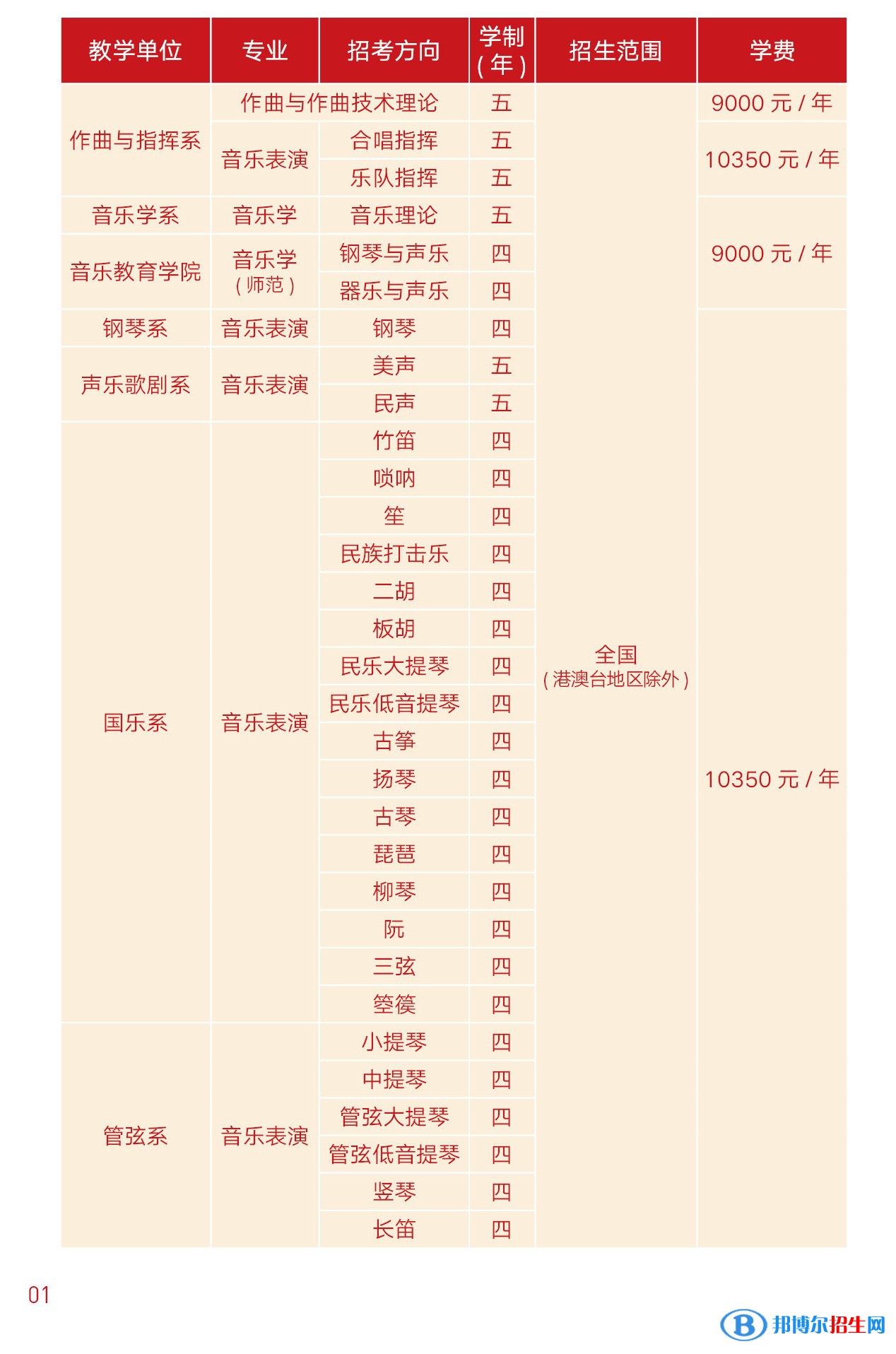 2022年浙江音樂學(xué)院藝術(shù)類專業(yè)有哪些？