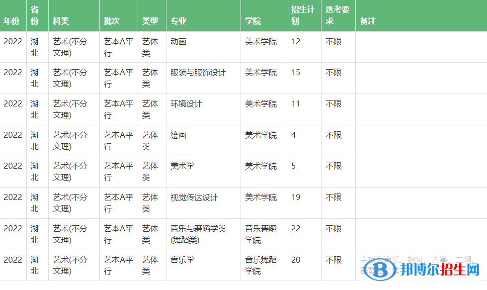 中南民族大學(xué)藝術(shù)類專業(yè)有哪些？