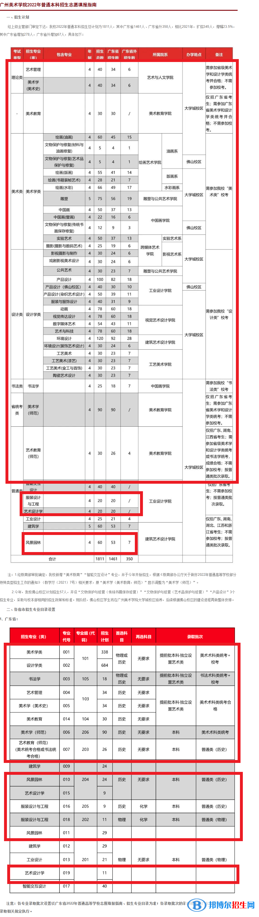 廣州美術(shù)學(xué)院藝術(shù)類專業(yè)有哪些？