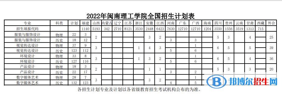 閩南理工學(xué)院藝術(shù)類專業(yè)有哪些？