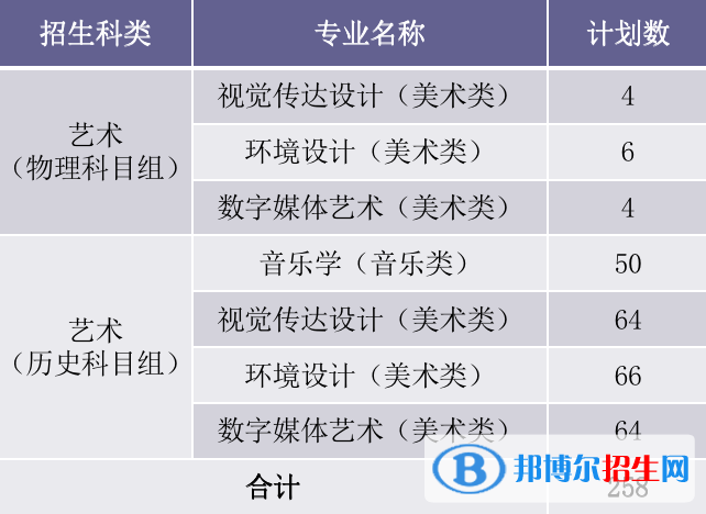 廈門華廈學(xué)院藝術(shù)類專業(yè)有哪些？