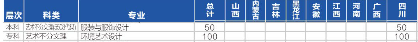四川輕化工大學(xué)藝術(shù)類專業(yè)有哪些？