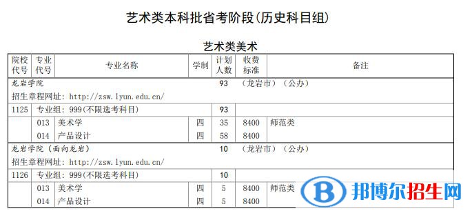 龍巖學(xué)院藝術(shù)類專業(yè)有哪些？