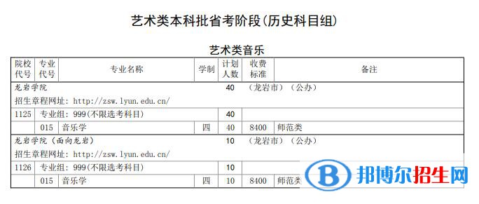 龍巖學(xué)院藝術(shù)類專業(yè)有哪些？