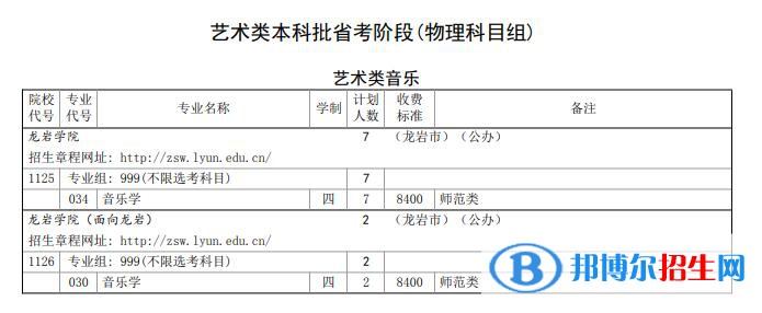 龍巖學(xué)院藝術(shù)類專業(yè)有哪些？