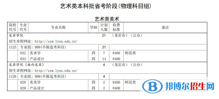 龍巖學(xué)院藝術(shù)類專業(yè)有哪些？