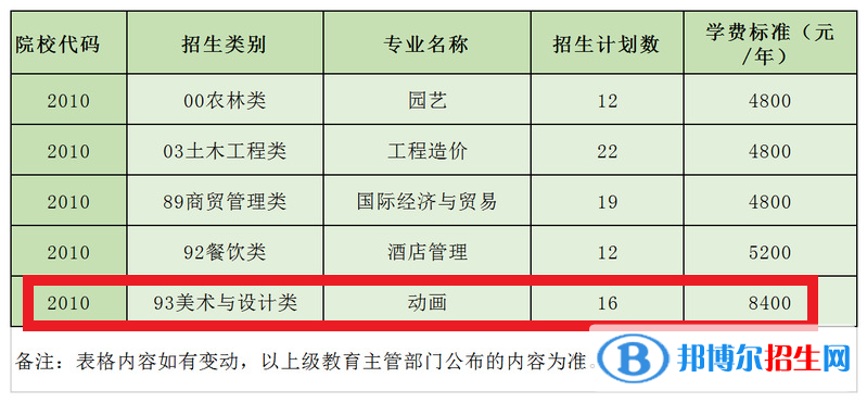 武夷學(xué)院藝術(shù)類專業(yè)有哪些？