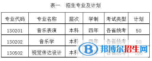 2022年中北大學(xué)藝術(shù)類專業(yè)有哪些？