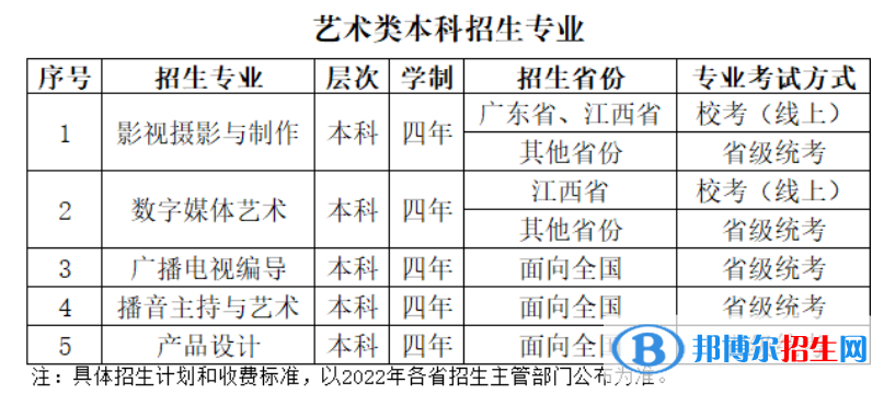 2022年武漢晴川學院藝術(shù)類專業(yè)有哪些？