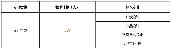 2022年天津城建大學(xué)藝術(shù)類專業(yè)有哪些？