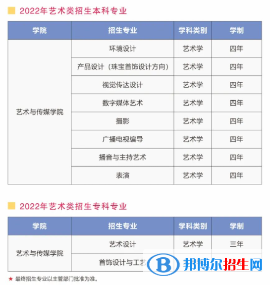 2022年武漢工程科技學(xué)院藝術(shù)類專業(yè)有哪些？