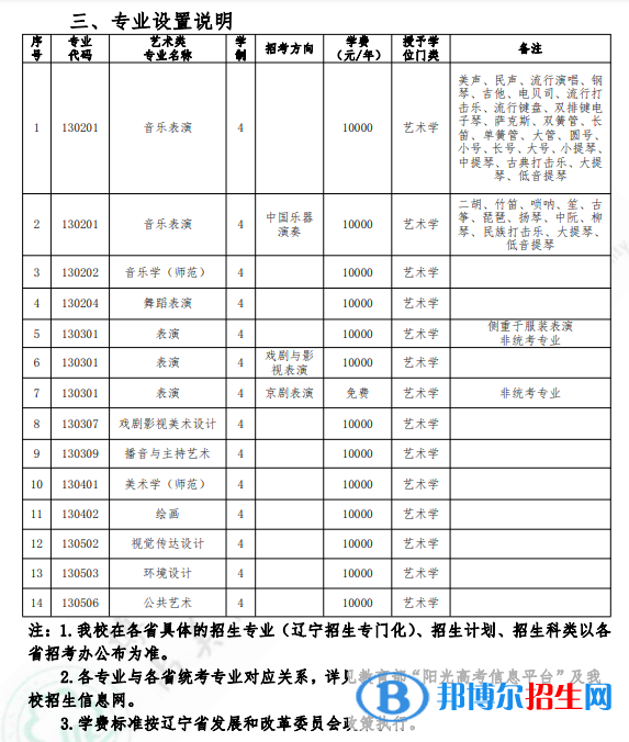 2022年沈陽師范大學(xué)藝術(shù)類專業(yè)有哪些？