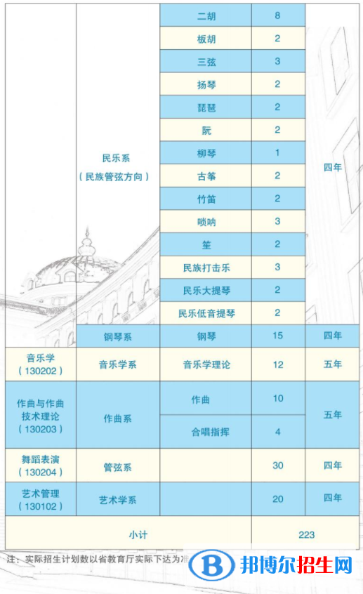 哈爾濱音樂學(xué)院藝術(shù)類專業(yè)有哪些？