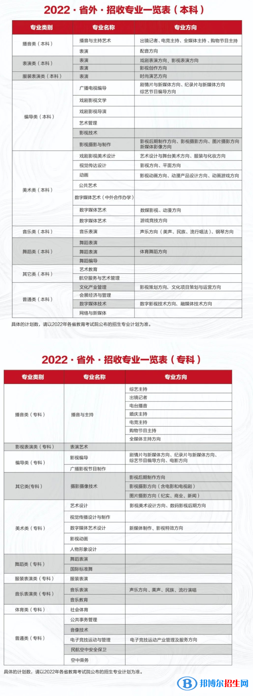 2022年四川電影電視學(xué)院藝術(shù)類專業(yè)有哪些？
