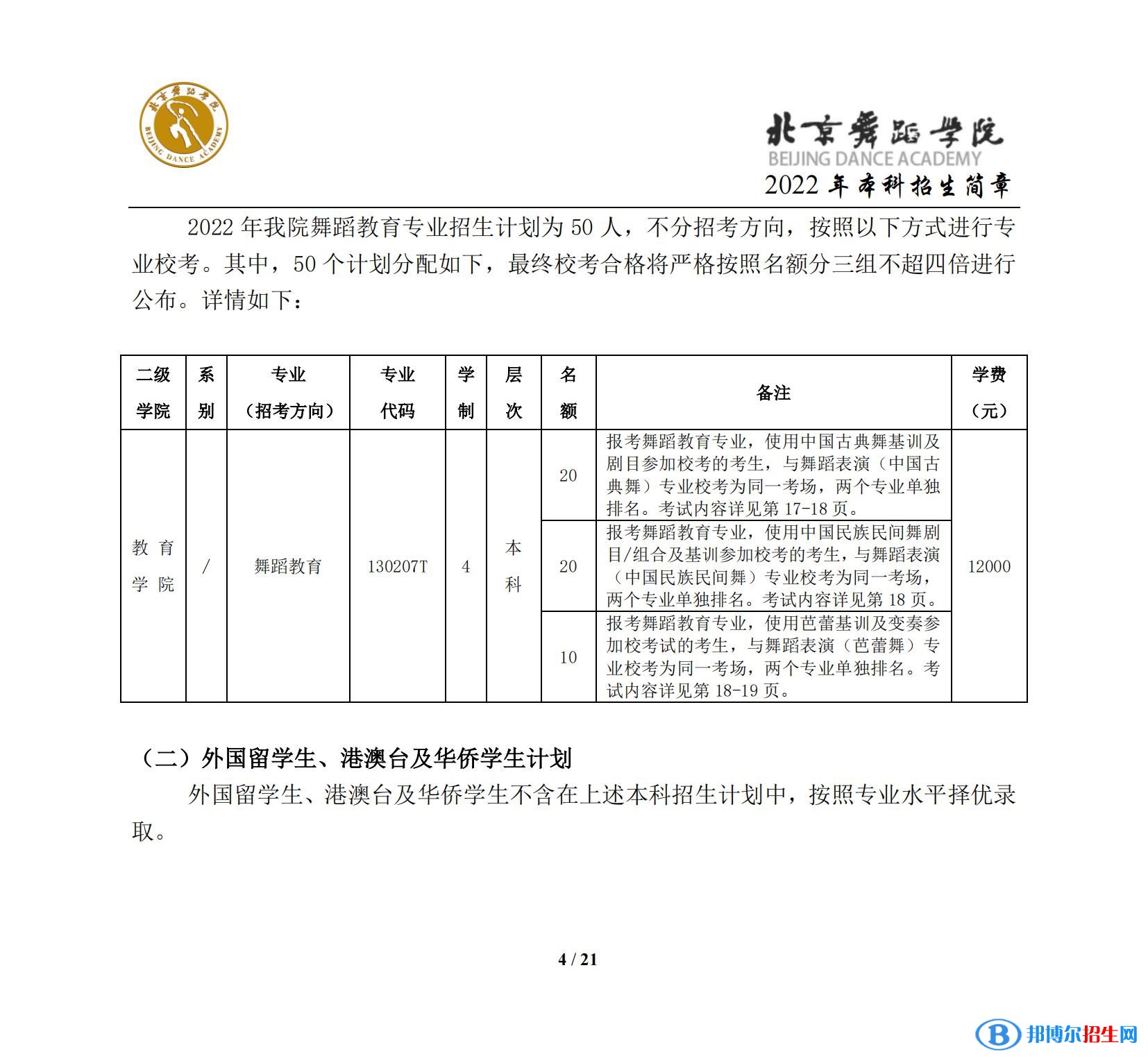 2022年北京舞蹈學(xué)院藝術(shù)類專業(yè)有哪些？