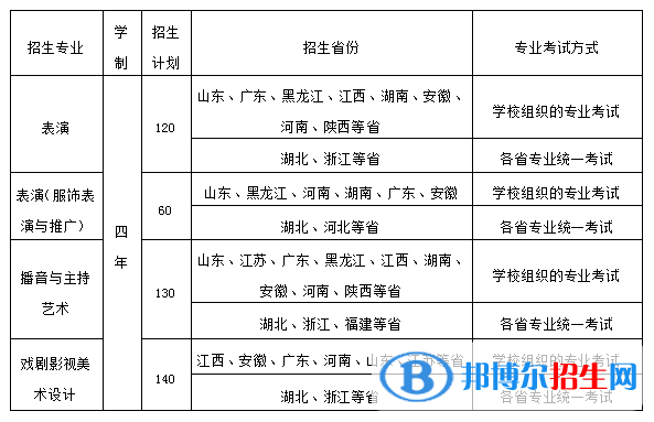 2022年武漢設(shè)計(jì)工程學(xué)院藝術(shù)類專業(yè)有哪些？